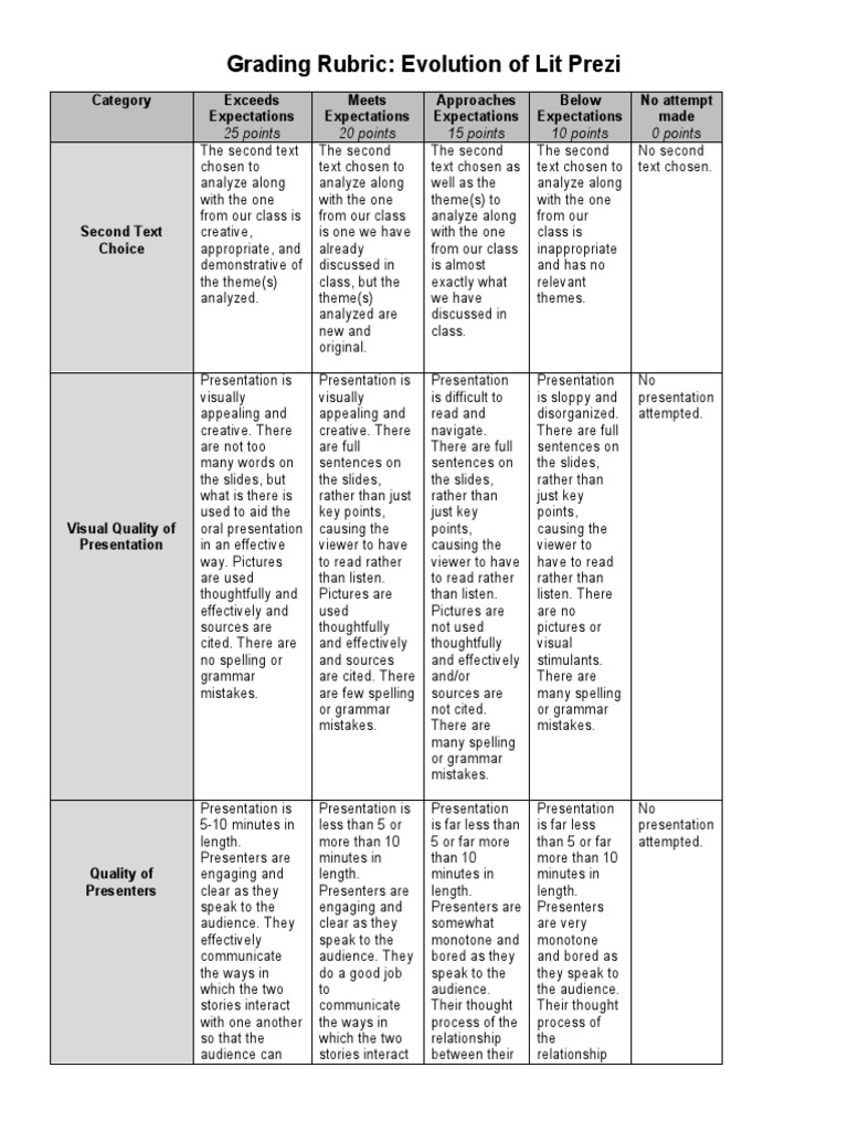 Grading Rubric Evolution Of Lit Prezi Pdf Linguistics Learning
