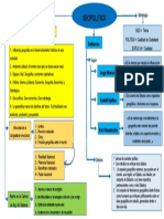 Mapa Conceptual Geopolitica