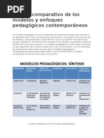 Cuadro Comparativo de Los Modelos y Enfoques Pedagógicos Contemporáneos