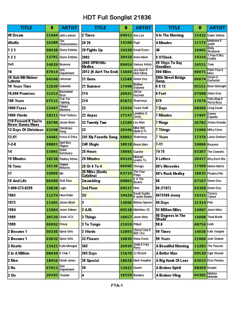 HDT Full Songlist 21836-P Hyundai Karaoke Player Songlist Volume 21,836 PDF Musicians Artists image