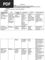 DRUG STUDY FINAL (Onco) PDF