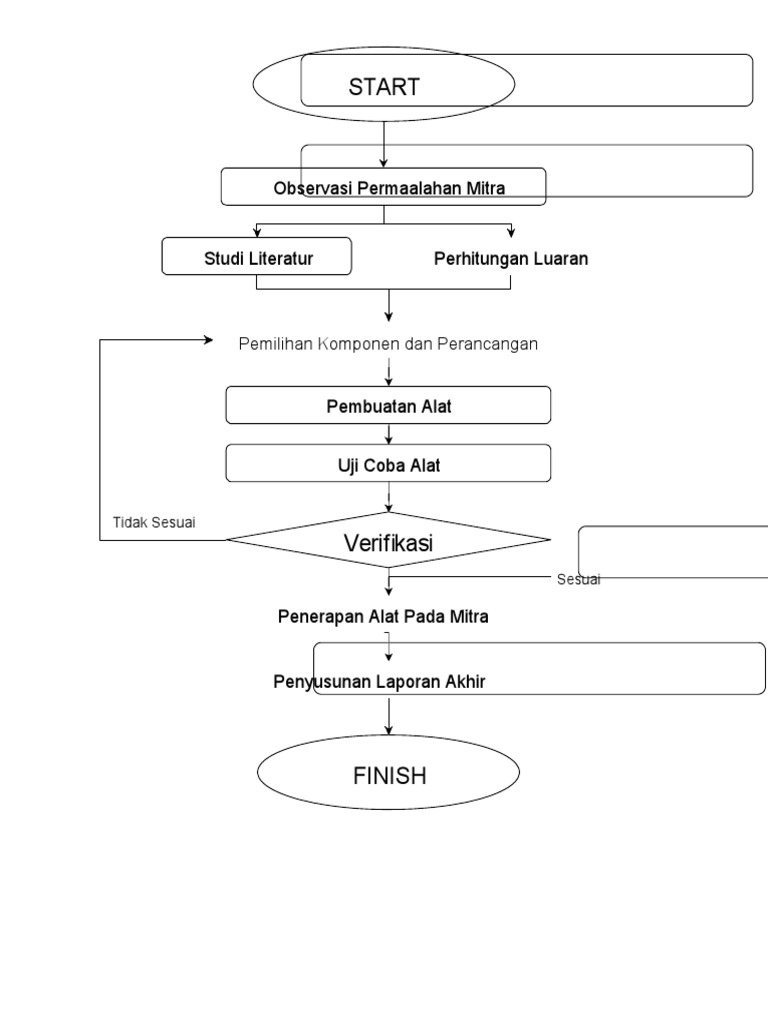 PKM Diagram PDF