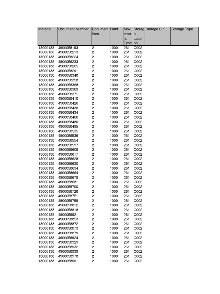 Material Movement and Storage Data | PDF | Business