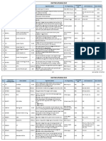 List Aplikasi EUC 20181214 (Berlaku) PDF