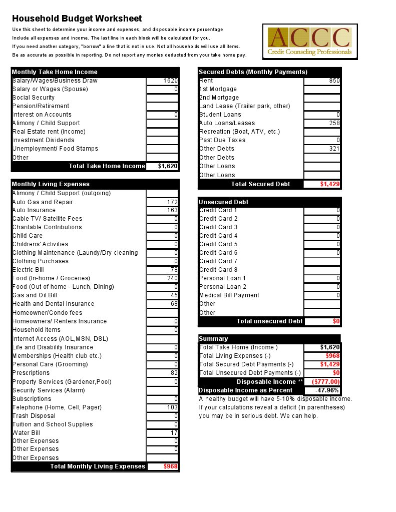 Budget Sheet Accc | PDF | Debt | Loans