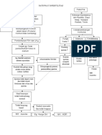 Pathway Infertilitas