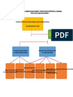 Organ. Estr de La Comision Eaygrd