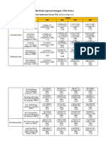 Analisis Rasio Keuangan Sawit