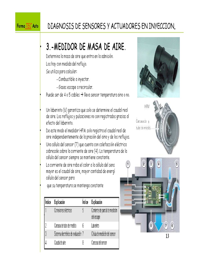 Sensor De Masa De Aire (caudalímetro) Para Meriva 1.3 CDTI - Compatible Con Referencias 93186483, 836650, 0281002802