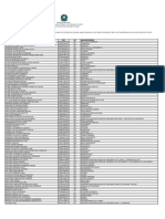 Mais Médicos - Relação de Classificados no 2o Ciclo