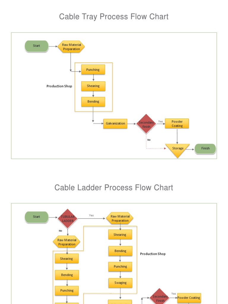 Powder Coating Process Flow Diagram | atelier-yuwa.ciao.jp