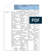 Gestión Del Transporte