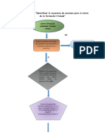 Diagrama de flujo unidad 4