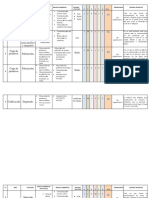 Laboratorio - Matriz de Aspectos e Imactos