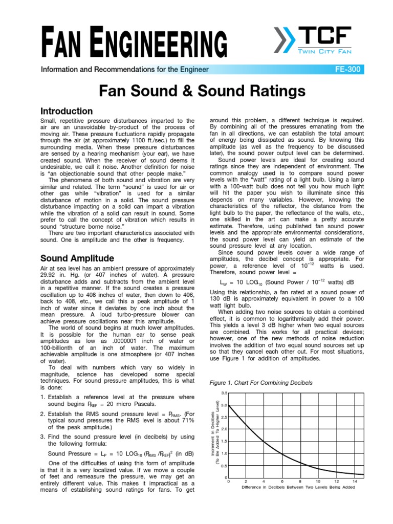 Fan Sound Sound Ratings FE 300 PDF PDF Decibel Sound