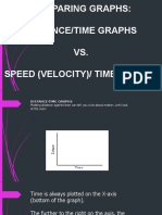 Speed-Distance Graphs
