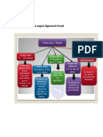 Etapas Evolutivas Según Sigmund Freud