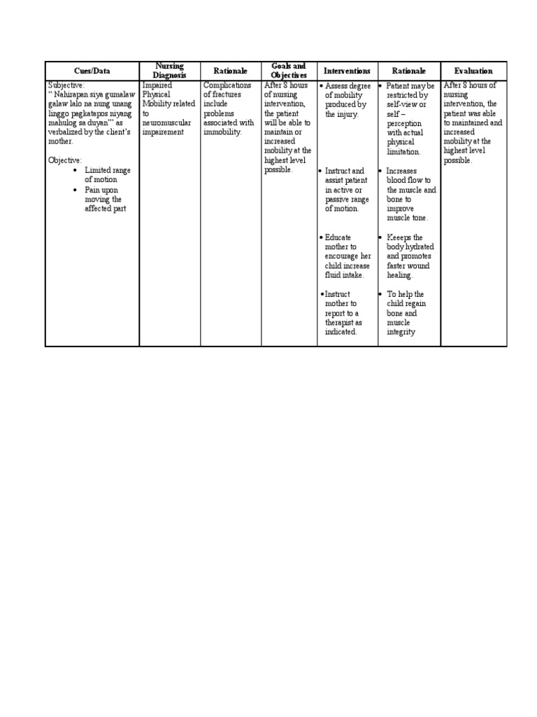 3 Ncp Asthma Pain Nursing