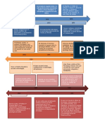 Linea de Tiempo Juridica