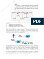 Diagramas de Forrester: representación gráfica de sistemas dinámicos