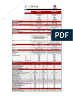Ficha Técnica Fiat Strada