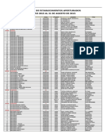 Nomina de Establecimientos Aperturados Enero 2015 Al 31 de Agosto 2015 PDF