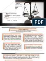 Criminologìa - Mapas Conceptuales Reflexiòn Final - U - 2 - A - 5