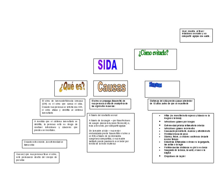 Mapa Conceptual Tarea Xime | PDF | VIH / SIDA | Virus