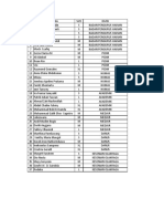 Divisi, Nama, & Size