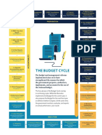 Philippine Budget Cycle from DBM.pdf