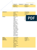 ib psych lesson plan week 25