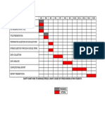 Gannt Chart