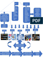 Enseñar y Aprender Con El Uso de La Informática Educativa