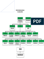 Struktur Organisasi Sekolah