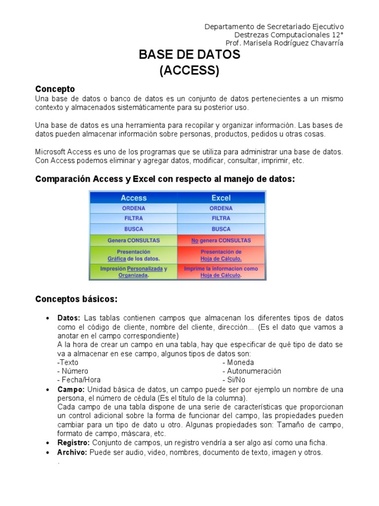 Introducción a Bases de Datos en Access | PDF | Bases de datos | Hoja ...