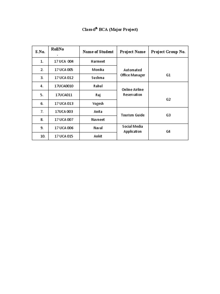 BCA Major Project | PDF