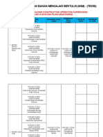 Jadual Pembahagian Wim (C05-L3)