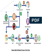 VHC Process in flow-chart