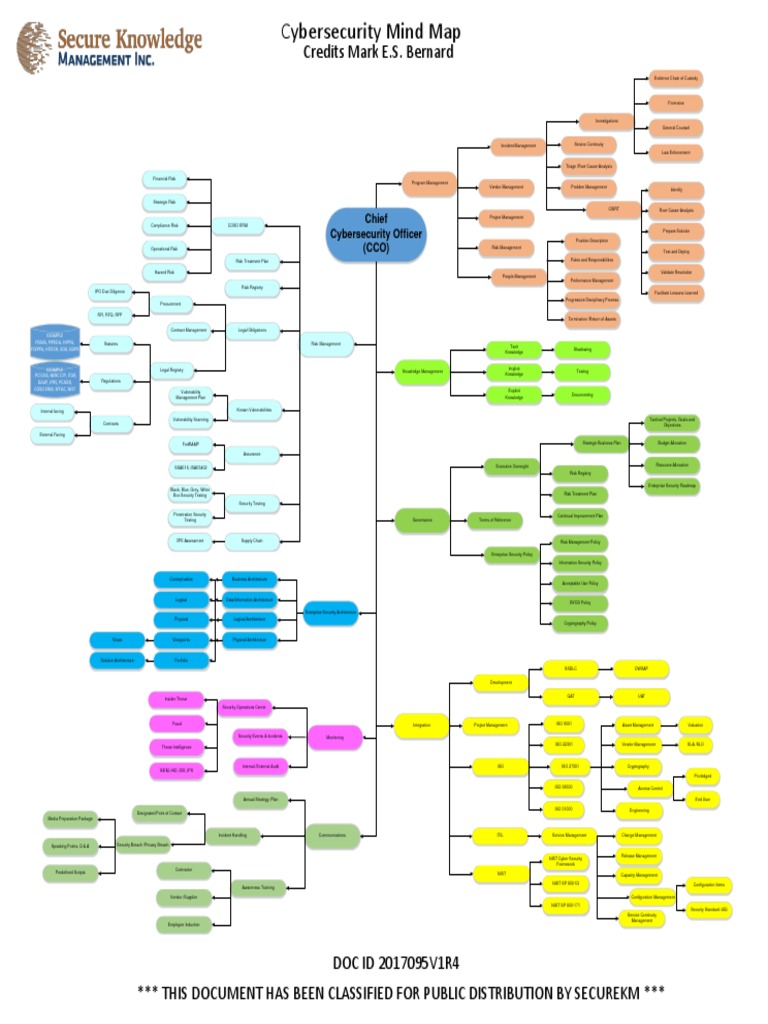 Cybersecurity Mind Map V01R04 DOC ID 2017095 | PDF | Computer Security ...
