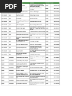 Network Hospitals PDF