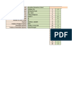 Item Analysis - AralPan