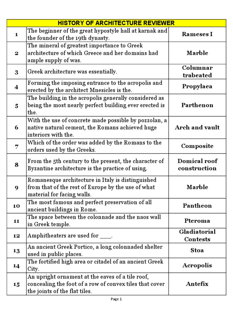 334342611HistoryofArchitectureBoardExamReviewer.pdf Gothic