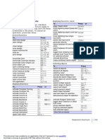 Keyboard shortcuts for embroidery design