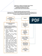 Juklak Juknis Seksi LMK Subdityankum Dan LMK Dithcdi PDF