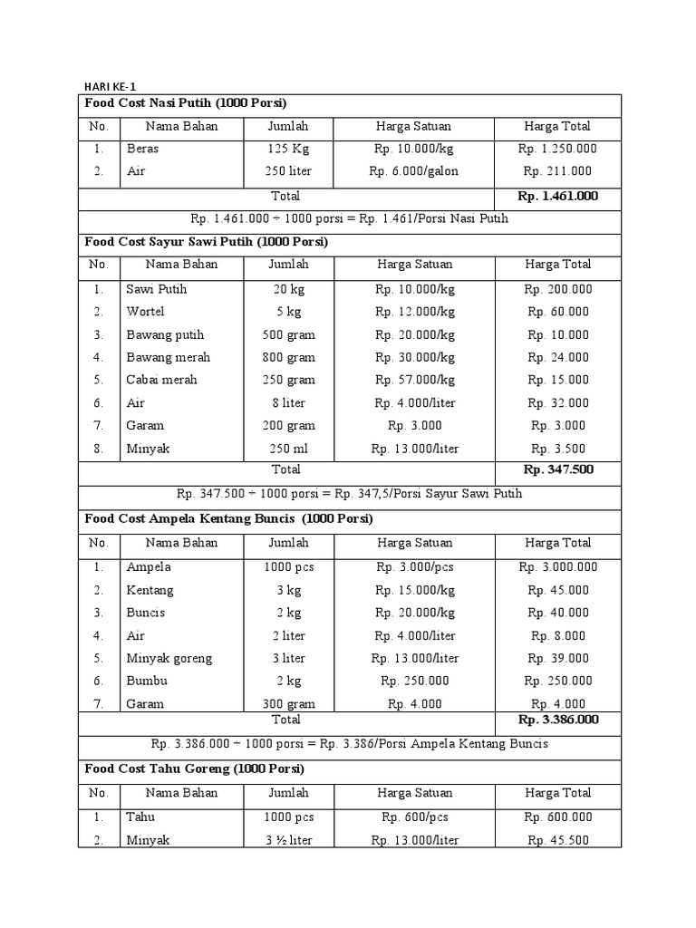 Contoh Perhitungan Food Cost Makanan | PDF | Indonesian Cuisine | Indonesia