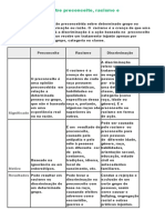 Qual A Diferença Entre Preconceito