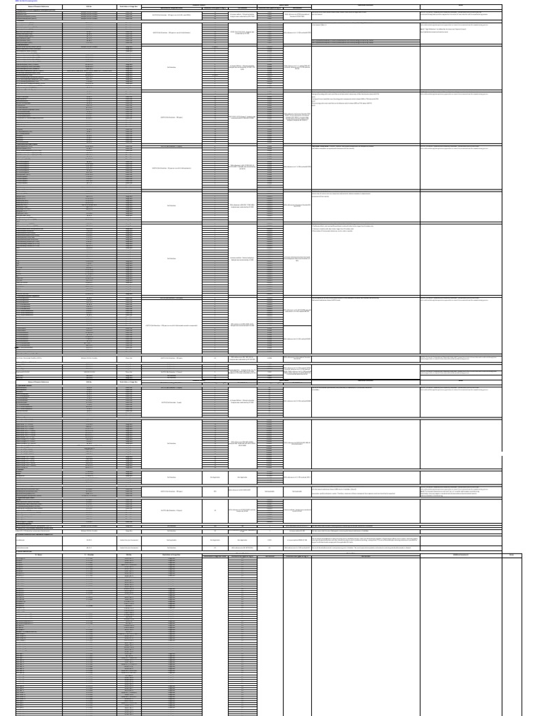 6.INDITEX MRSL - Latest | PDF | Organic Compounds | Chemical Compounds