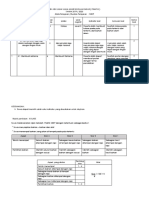 Kisi-Kisi Praktek SBDP 2020 PDF