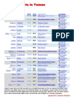 List of 40 airports in Yemen