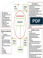 MMap Template